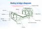 Αντιολισθητικά τμήματα γεφυρών της Bailey πατωμάτων, φέροντα μαξιλάρια αντι γεφυρών ολισθήσεων για τη για τους πεζούς διάβαση πεζών προμηθευτής